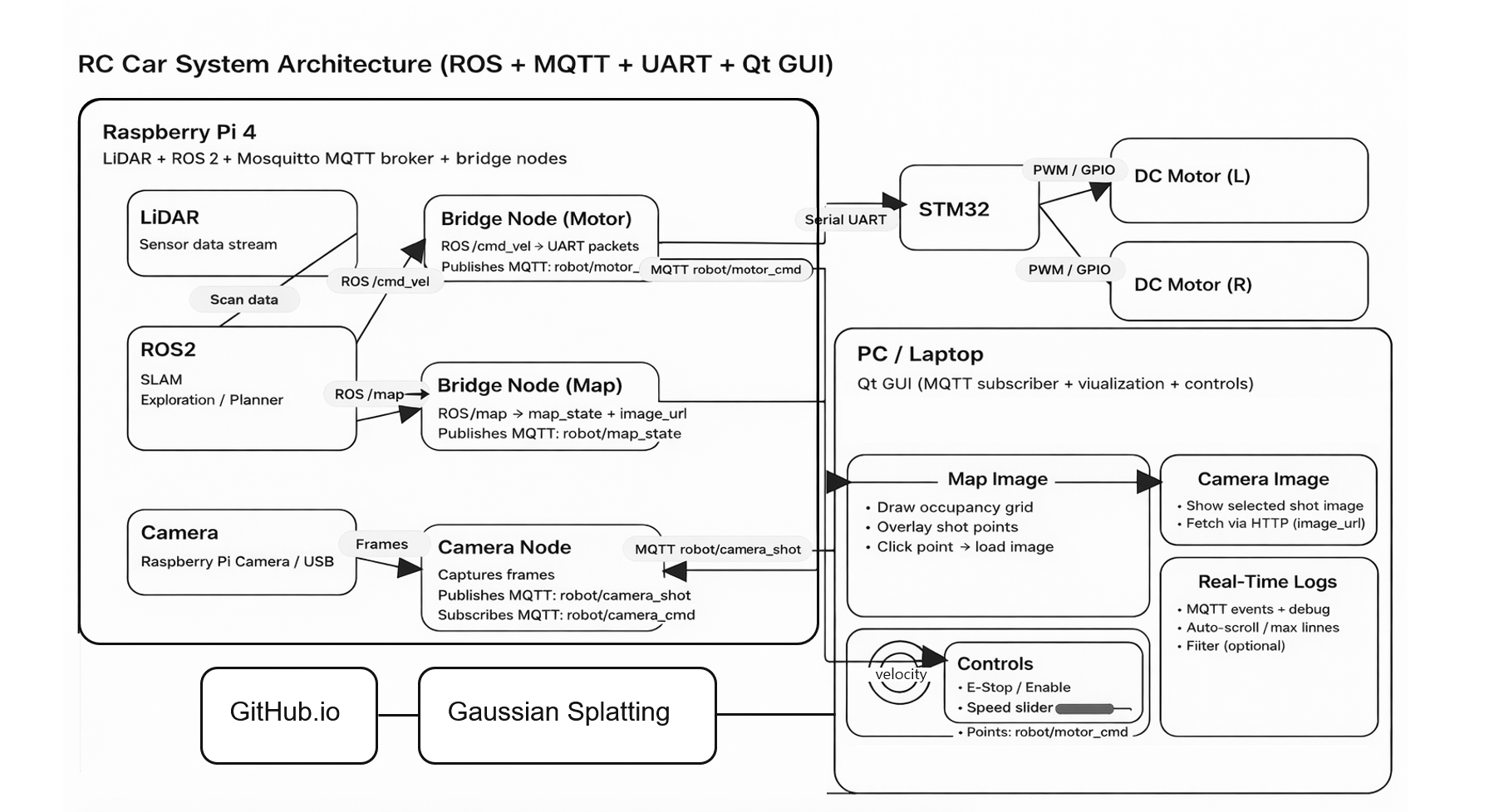 VANGUARD-DT 프로젝트 개요 이미지
